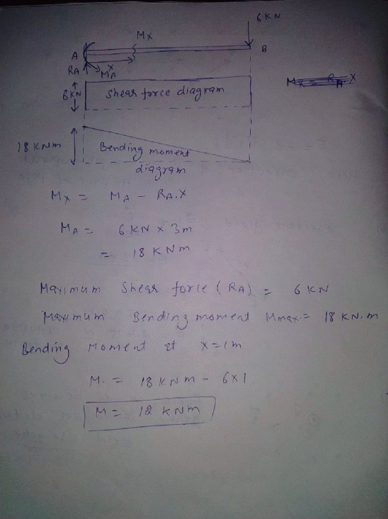 6kN MX B A RA SMA shear force diagram RIN 18 kNm moment Bending diagram My = MA- RA.X MA- 6 KNX 3m 18 KNm Maximum Shear force