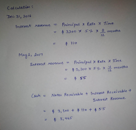 Calculation : Dec 31, 2016 Interest revenue - - Principal X $3,300 X Rate x 5% x Time 8 months 12 = $ 110 May 1, 2017 Interes