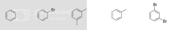 Rank the following compounds in order of increasin