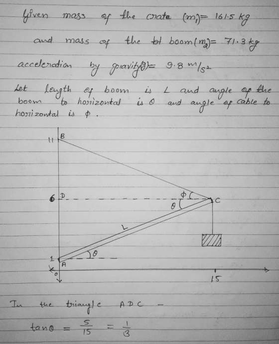 Given mass of the crate (m) 161.5kg and mass of the bot boom (m) 71.3 kg. acceleration by gravityg) - 9.8 m/s2 het length of