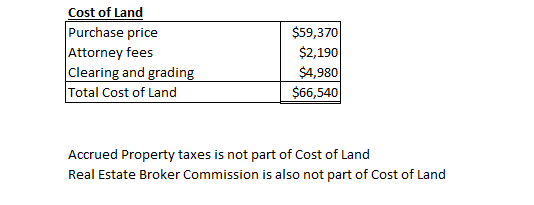 Cost of Land Purchase price Attorney fees Clearing and grading Total Cost of Land $59,370 $2,190 $4,980 $66,540 Accrued Prope