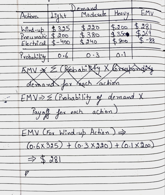 ET Demand Actions Light I Moderate Heavy EMU Wind-up $395 $220 $200 $981 Pneumatic $200 L $380 $ 3500 $969 Electrical $-400 $