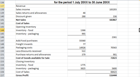 136 for the period 1 July 20XX to 30 June 20XX 137 183203 139 140 48 288 Revenue Sales income Sales returns and allowances Di