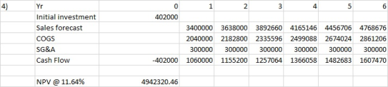4) Yr Initial investment Sales forecast COGS SG&A Cash Flow 0 4 402000 3400000 3638000 3892660 4165146 4456706 4768676 204000
