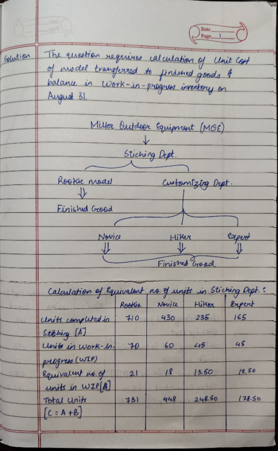 Solution The question requires calculation of Unit cost of model transferred to finished goods & balance in work-in-progress