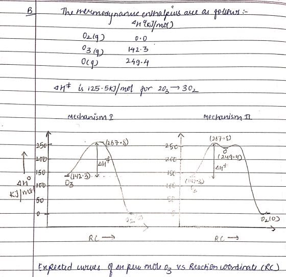 The meremedynamisc enthalpius aue as fourg - I AnkJ/mol O219) 0.0 03 ig) 142.3 Ocq) 249-4 ant is 125.5kJ/mol for 203 30₂ Mech