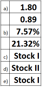 1.80 a) 0.89 b) 7.57% 21.32% c Stock I d Stock e) Stock I