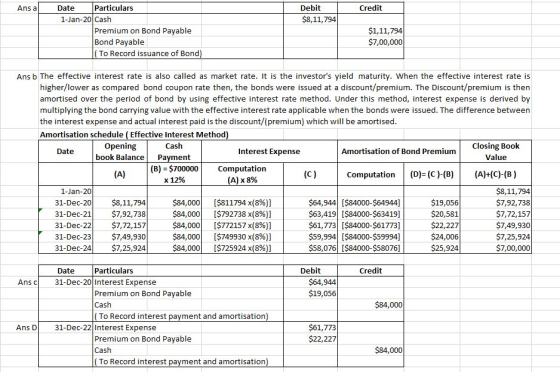 Ans a Credit Debit $8,11,794 Date Particulars 1-Jan-20 Cash Premium on Bond Payable Bond Payable (To Record issuance of Bond)