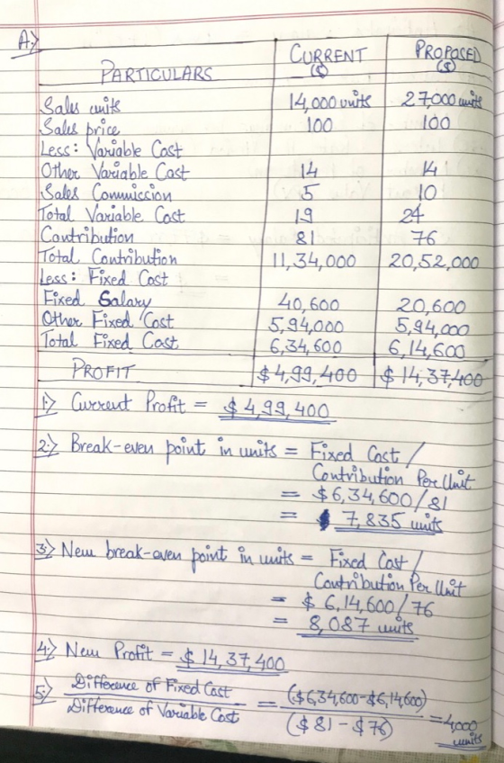 CORRENT PROPOSED PARTICULARS Sales units 14,000 vite 27.000 miste doa 100 Sales price Less: Variable Cast Other Variable Cost