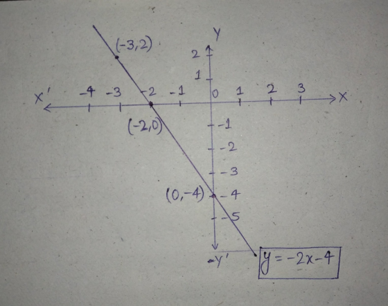 2- 4 3 2 1 1 s X 2 3 (0,-4)-千
