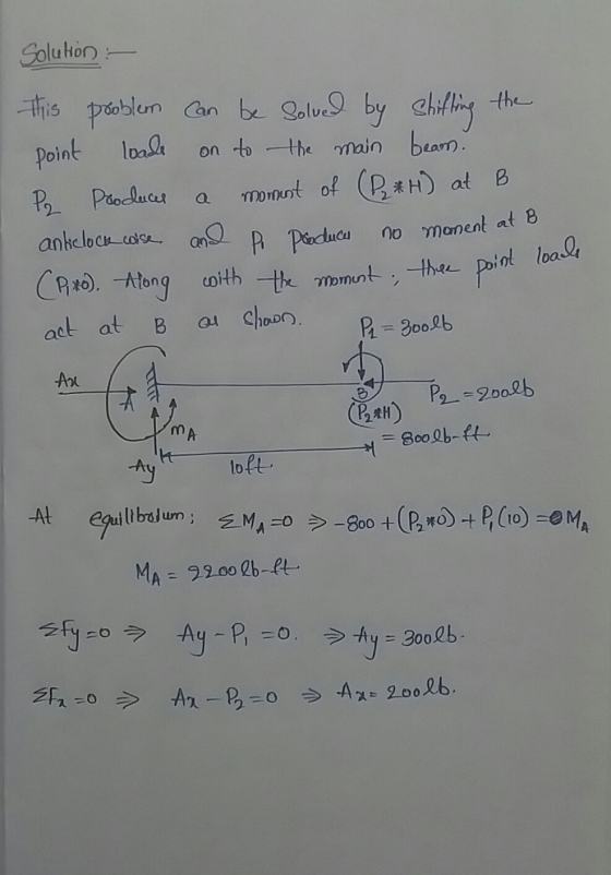 Solution : this problem can be solved by shifting the point loade on to the main beam. P.2 Paoducer moment of (P₂*H) at B ant