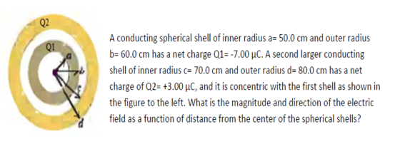 A conducting spherical shell of inner radius a 50.0 cm and outer radius b 60.0 cm has a net charge Q1 -7.00 uc. A second larger conducting shell of inner radius c*70.0cm and outer radius d- 80.0 cm has a net charge of Q2 t3.00 uc, and it is concentric with the first shell as shown in the figure to the left. What is the magnitude and direction of the electric d field as a function of distance from the center of the spherical shells?
