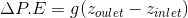 AP.E= g(Zoulet – Zinlet)