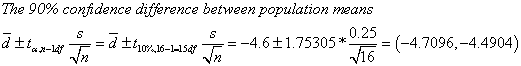 The 90% confidence difference between population means d Ebensor = . = 60.26-Lisey = -4.61.75305 *0,25 = (-4.7096,-4.4904