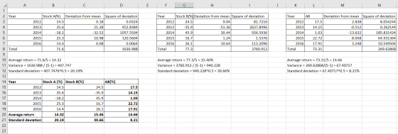 2 A / B C D E F G H I J K L M N Year AB 2012 2013 2014 2015 2016 Deviation from mean Square of deviation 14.5 0.18 0.0324 35.