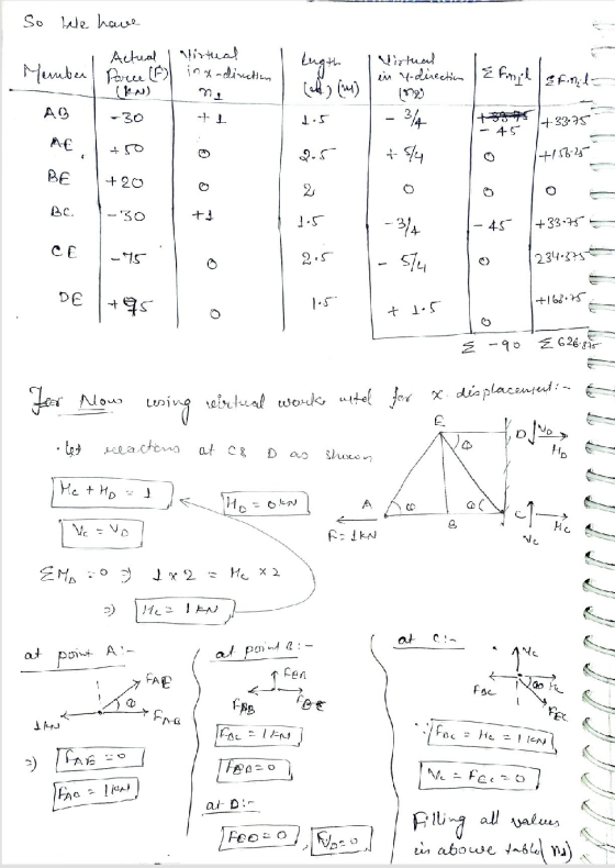 So We have Actual Wirtual Member Porce A inx-direction n (H) (m) АО Virtual in 4-direction Efnil efnil= ng - 3/4 + 5/4 -30 1+
