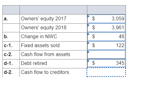 $ $ Owners equity 2017 Owners equity 2018 Change in NWC Fixed assets sold Cash flow from assets Debt retired Cash flow to c