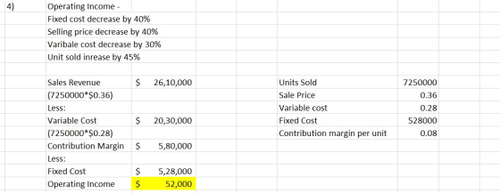 4) Operating Income - Fixed cost decrease by 40% Selling price decrease by 40% Varibale cost decrease by 30% Unit sold inreas