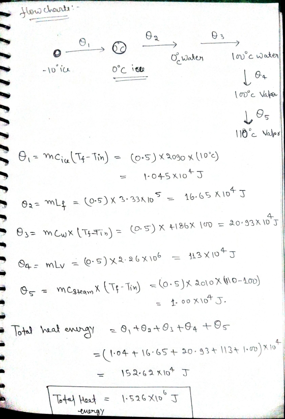 flow charte Oi, o 02 03 o Waten IN°c water -10 i -10 ice 0°C ito 100°c Vater 110°c Napol 30= mcicael It - Tin) = (0.5) X 2090