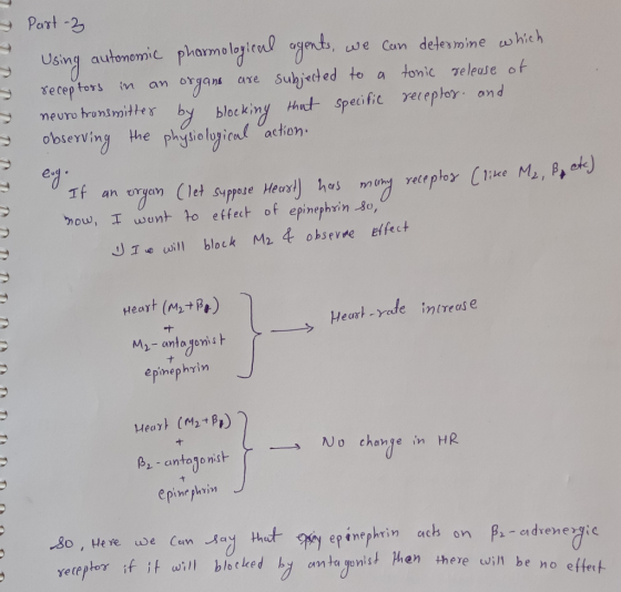 Part -2 Using autonomic pharmological agents, we can determine which receptors in an organs are subjected to a tonic release