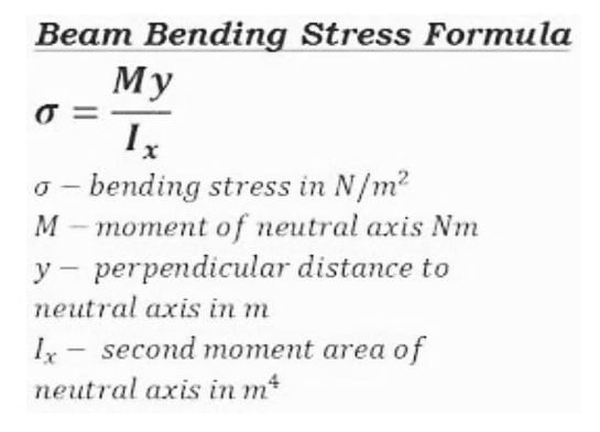 Beam Bending Stress Formula My o 0-bending stress in N/m? M - moment of neutral axis Nm y- perpendicular distance to neutral