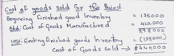 Cost of goods sold foy the Peniod. Girished good Invealong good Inventory Beginning 175,000 %3D Add: Cost of Goods Hanufachor