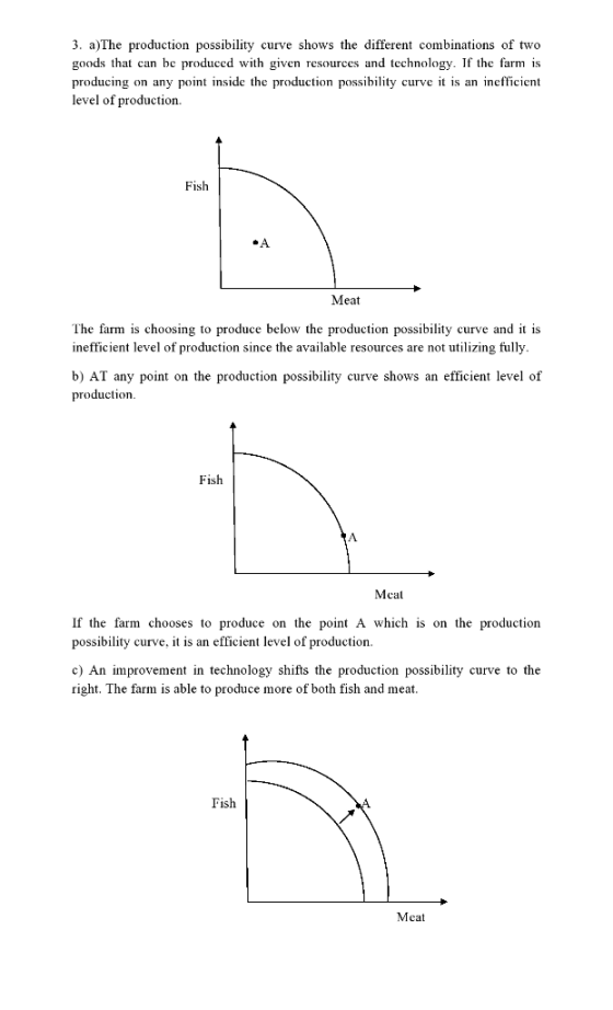 3. a)The production possibility curve shows the different combinations of two goods that can be produced with given resources