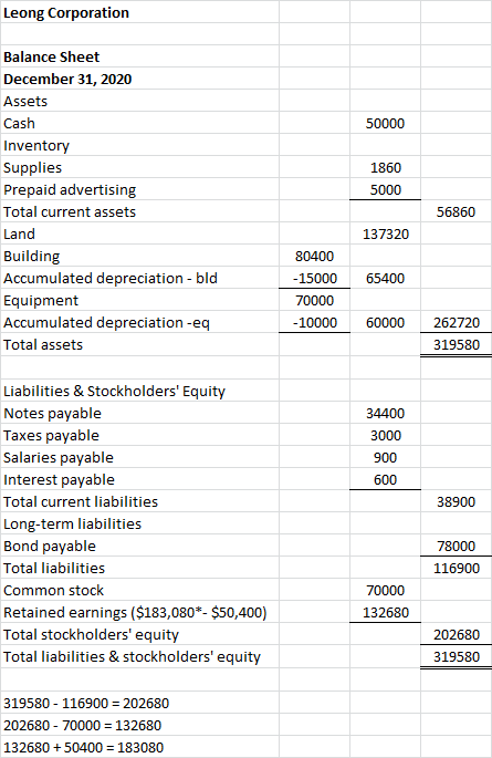 Leong Corporation 50000 1860 5000 Balance Sheet December 31, 2020 Assets Cash Inventory Supplies Prepaid advertising Total cu