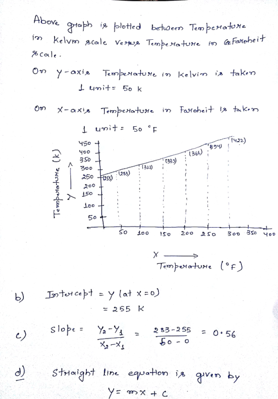 im Kelvn scale Gr Fatebe i Ve Cale ชา 450 400 3 So 300 250 SS so 100 50 200 으so 300 3SoYoo 255 K 5 33-255 L -2 O. 56 a-Hon %