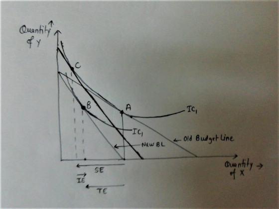 Quantity of ON Тc, TIC, -NewBL - Old Budget Line Quantity SE
