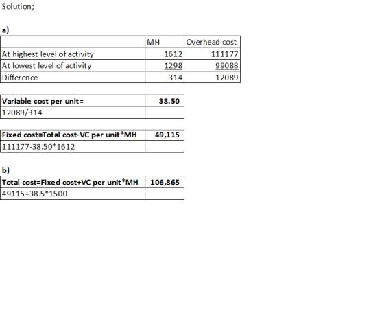 Solution; At highest level of activity At lowest level of activity Difference MH Overhead cost 1612 111177 1298 99088 3141 12