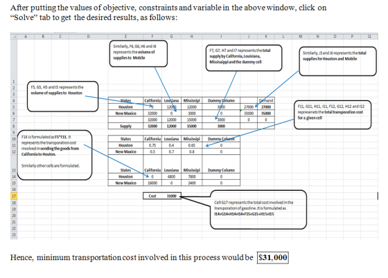 After putting the values of objective, constraints and variable in the abovewindow, click on Solve tab to get the desired results, as follows Similarly, F6, G6, H6 and 16 representsthe volume of suppliesto Mobile 7,G7, H7and 17 represents the total supplyby California, Louisiana, Missisaippi and the dummy cell Similarly, J5and J6 represents the total supplies for Houston and Mobile F5, G5, H5 and I5 represents the volume of supplies to Houston Houston New Maxico 2700027000 35000 | 35000 F11, G11, H11, 111, F12, 612, H12 and 112 represenets the total transporation cost for a givencell 32000 32000 12000 15000 32000 12000 3:000 15000 F14 is formulated as FS F11. It 11represents the transporation cost States California Lousiana Mis 0.75 0.65 involved in sending the goods from Californiato Houton. New Maxico 0.5 0.7 Similarlyothercells are formulated. 13 California Lousiana Mis Column 7800 2400 15 16 17 New Maxico Cost 31000 Cell G17 represents the total cost involved in the transporation of gasoline. It is formulated as 14+614+H14+114+F15+G15+H15+11 21 Hence, minimum transportation cost involved in this process would be S31,000