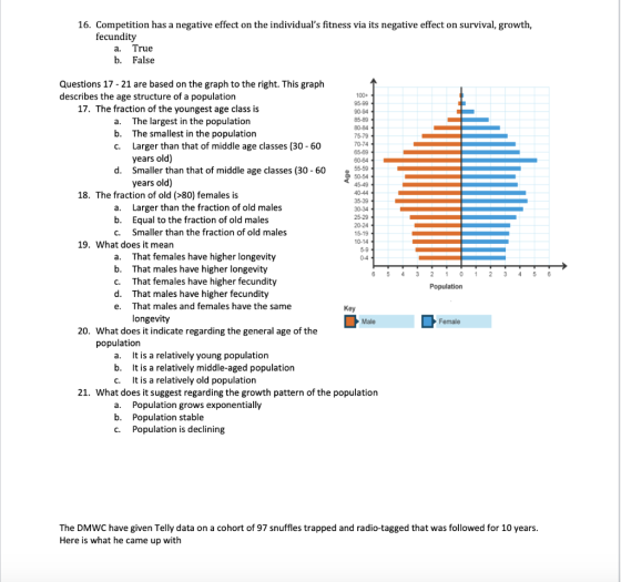 16. Competition has a negative effect on the individuals fitness via its negative effect on survival, growth, fecundity a. T