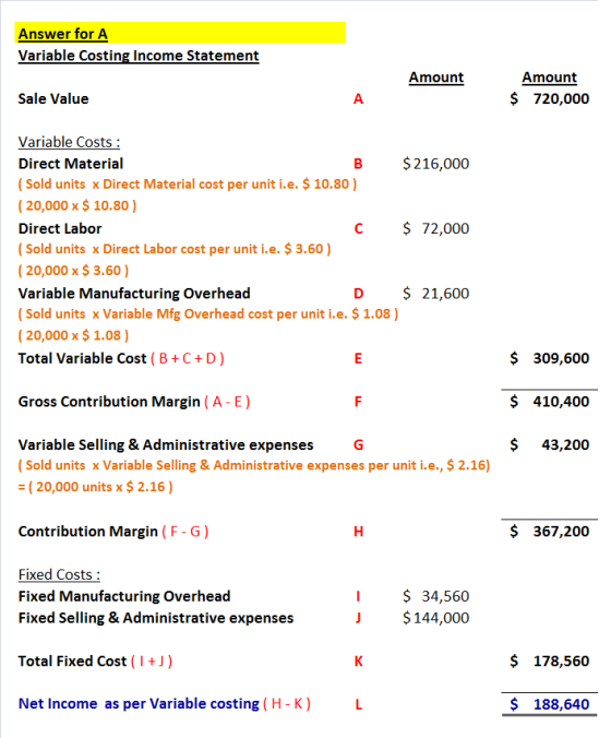 Answer for A Variable Costing Income Statement Amount Amount $ 720,000 Sale Value Variable Costs : Direct Material $216,000 (