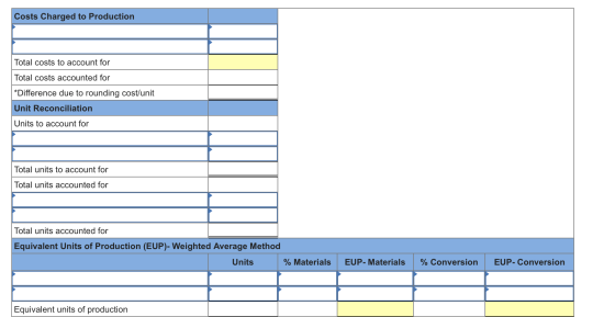 Costs Charged to Production Total costs to account for Total costs accounted for *Difference due to rounding cost/unit Unit R