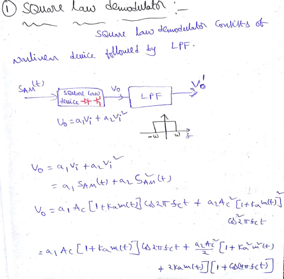 Souane Law dewodulah SQuare lauw deuodulahd GukMs o LPF Nailivear deuice oued by SAME Vo SQlane Lau deuice LPF U6aVia VoaVita