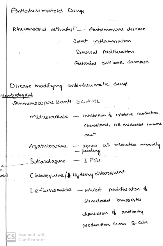 Antirheumatoid Daugs Rheumatoid authoritis Autoimmune disease Jont inflammation Synovial peoliferation Reticulal Calti lase d