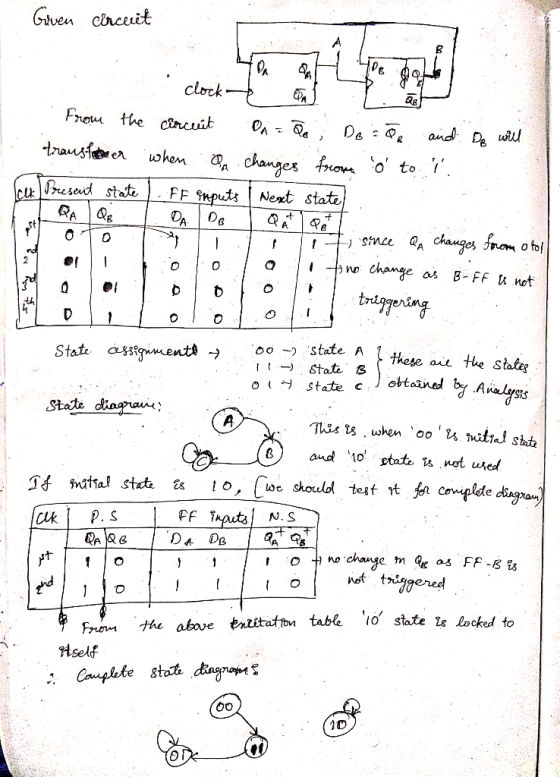 Gitven circeuit clock Frou the Crcuit and D wi trausfer when achanges from o to FF nputs Ciresed state Next state DA -) st