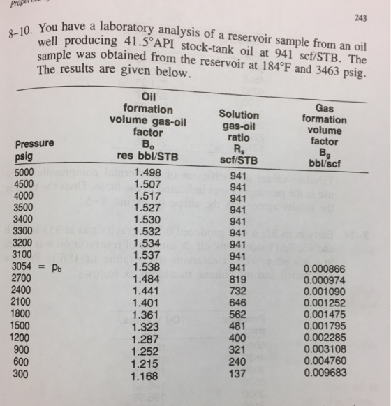 Question:Exercise 8-10 for use between 3500 and 35