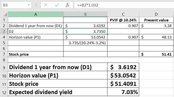 ВЗ =+B2*1.032 A В 1 PVIF @ 10.24% Present value 0.907 $ 2 Dividend 1 year from now (D1) $ 3 D2 4 Horizon value (P1) 3.6192 3.