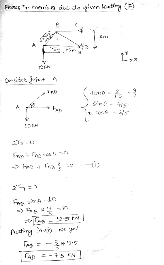 Forces in member due to given loading (F) 2m 15m 15my Smi OKN Consider joint A FAB A PODPAD ( tamo Į. Simo = 415 P. COSO = 3