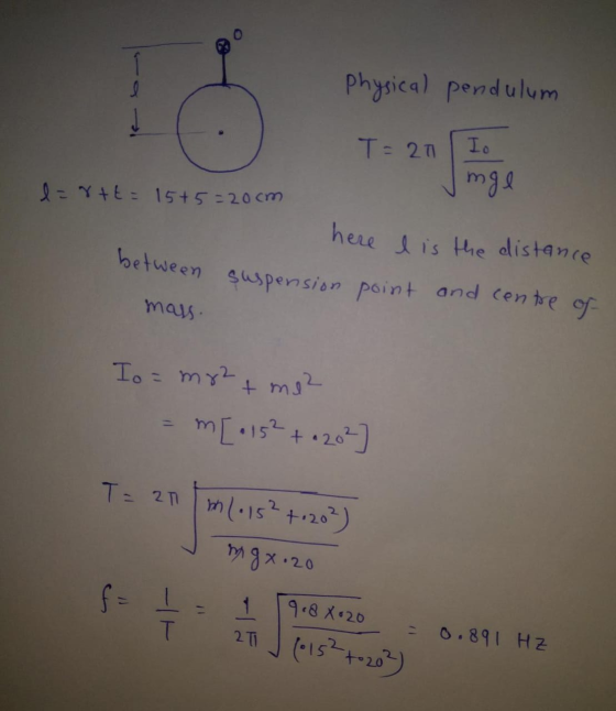 Physical pendulum T= 20 JE I. mge l=r&t=15+5=20cm here l is the distance between suspension point and centre of mass. Io = =