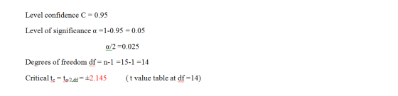 Level confidence C = 0.95 Level of significance a =1-0.95 = 0.05 a/2=0.025 Degrees of freedom df = n-1 =15-1 =14 Critical te