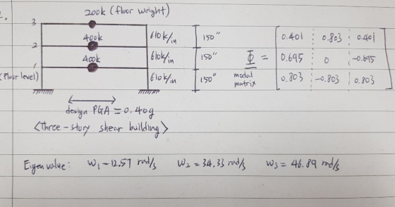 2ook (fuer welyyt) 4ook Aok 3 floir level) Thrce-tury shear building en value S W