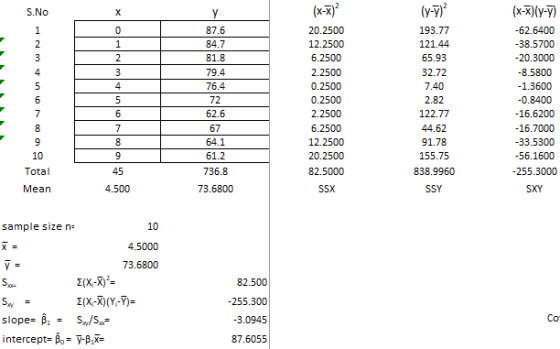 S.No х 1 2 3 4 5 6 7 8 9 10 Total 0 1 2 3 4 5 6 7 8 9 45 87.6 84.7 81.8 79.4 76.4 72 62.6 67 64.1 61.2 (x-x) 20.2500 12.2500