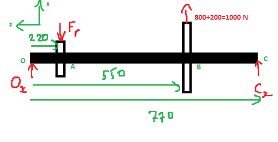 300+200=1000 N Fr 220 C ต่อ 0, S 710