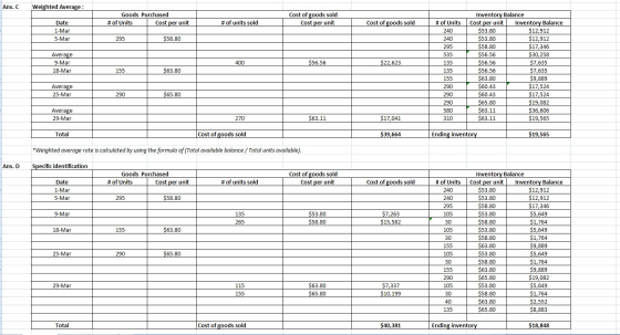 Ans. C Weighted Average : Goods Purchased # of Units Cost per unit Cost of goods sold Cost per unit # of units sold Cost of g