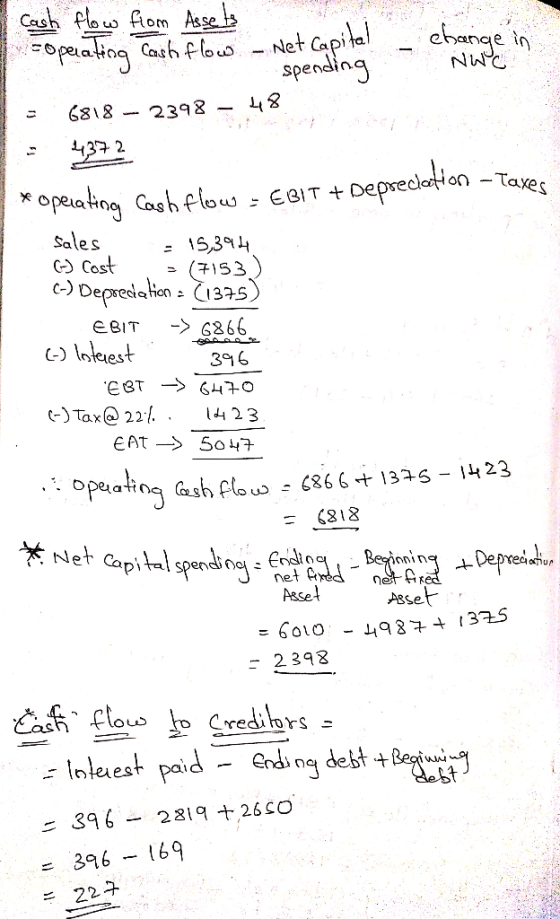 I cash flow from Assets =opeating Cash flow - Net Capital 2 spending - 6818 - 2398 - 48 - change in Nwe - 4372 * operating ca