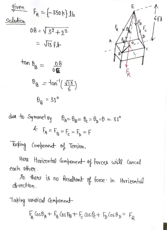 given E FR = (-350 k} lb solution OB = V 32+22 = JB fut tan 89 = love 88 = tan( 13 ) on = 31° due to Symmetry OA= 08= 0 = 0%
