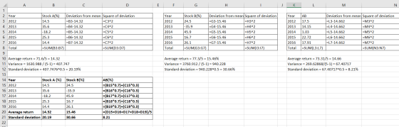E F G H J K L M N Year 2012 2013 2014 2015 2016 Total Stock Bl%) 24.5 -35.9 45.9 16.7 26.1 SUM(G3:67) Deviation from mean Squ